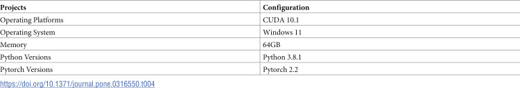 Figure 31