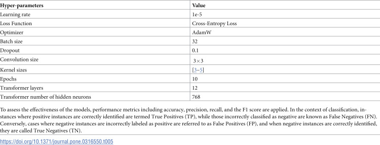 Figure 32