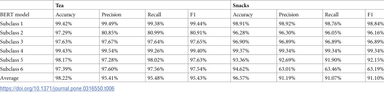 Figure 33