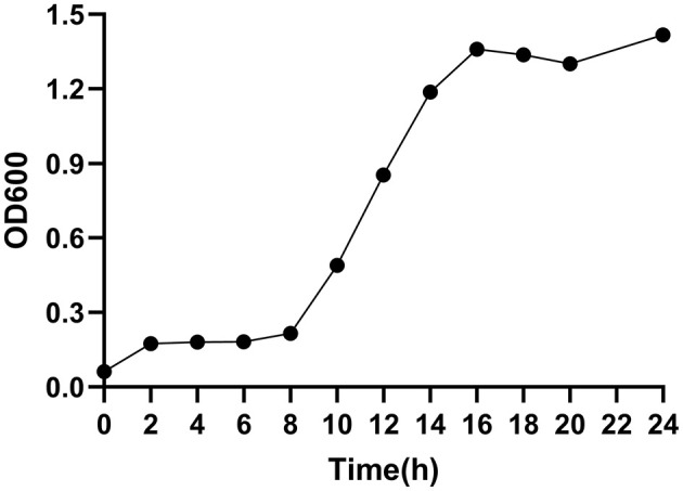 Figure 6