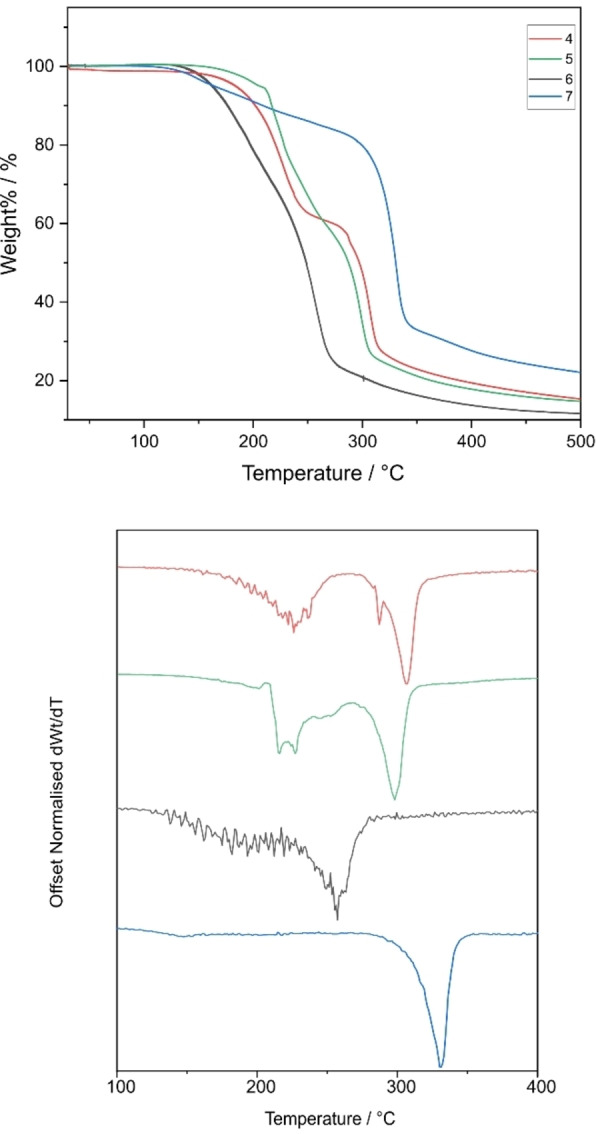 Figure 18