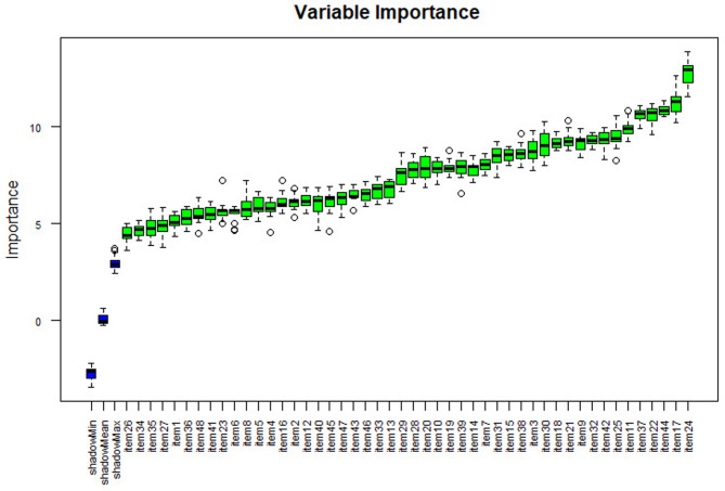 Figure 6