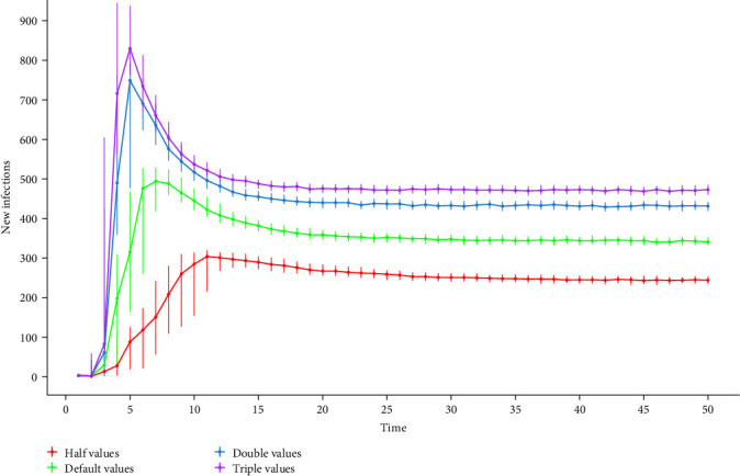 Figure 11