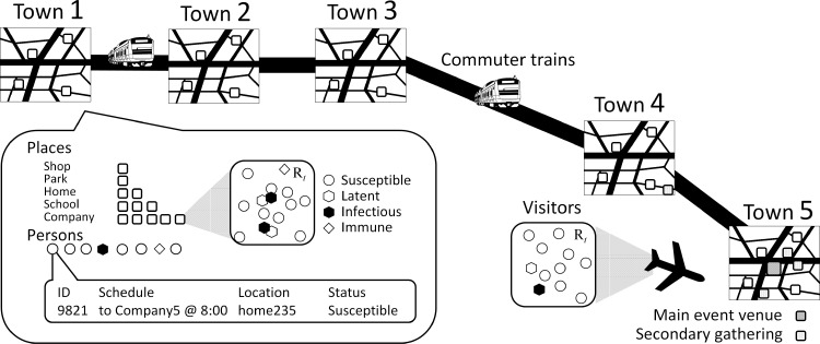 Fig 1