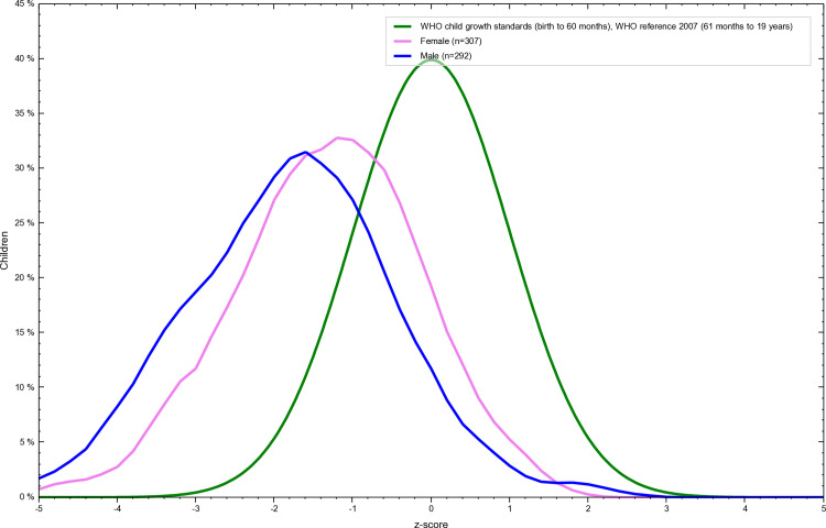 Fig 4