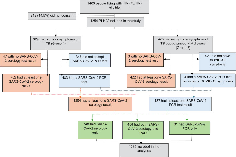 Fig 1