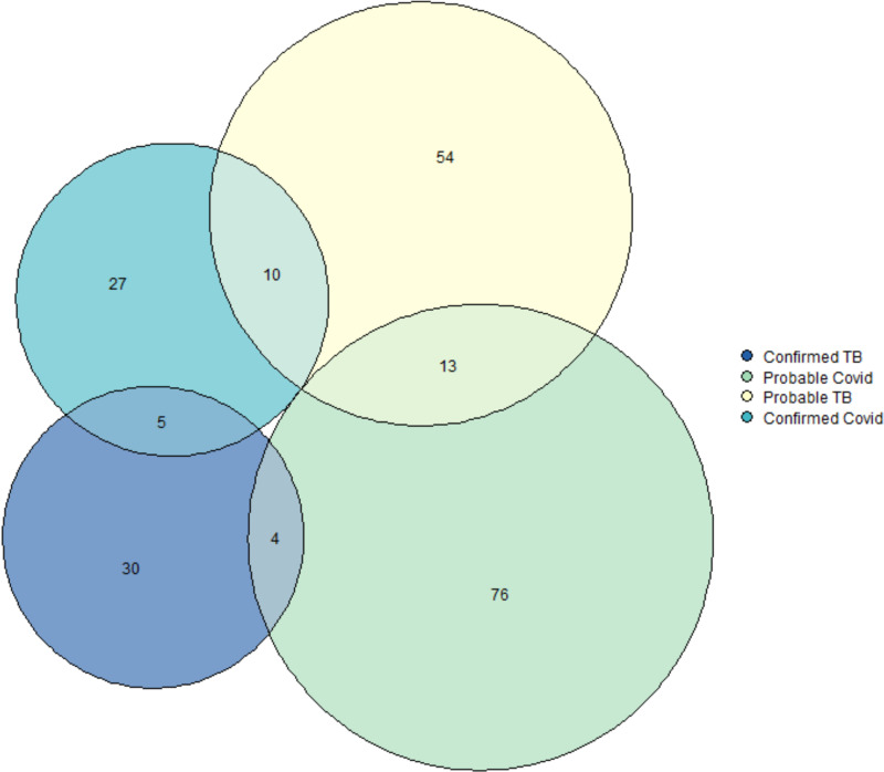 Fig 3