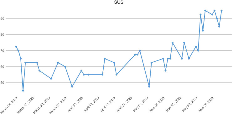 Figure 5