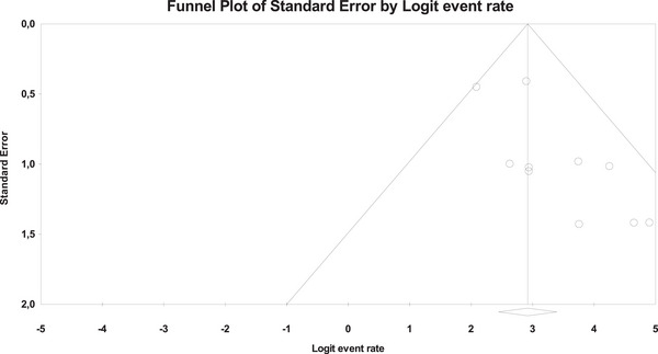 Figure 8