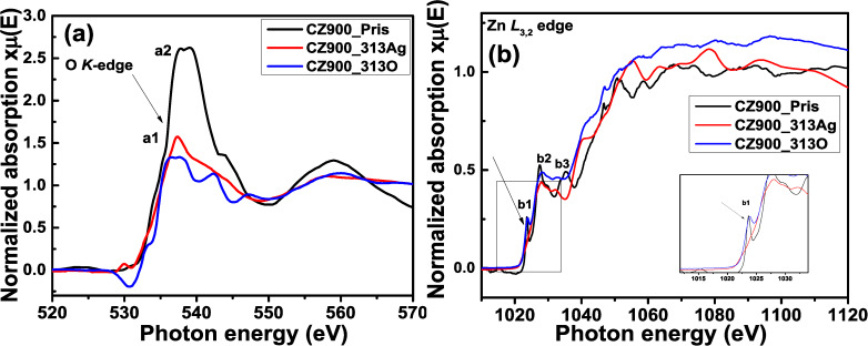 Figure 9