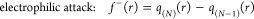 Figure 29