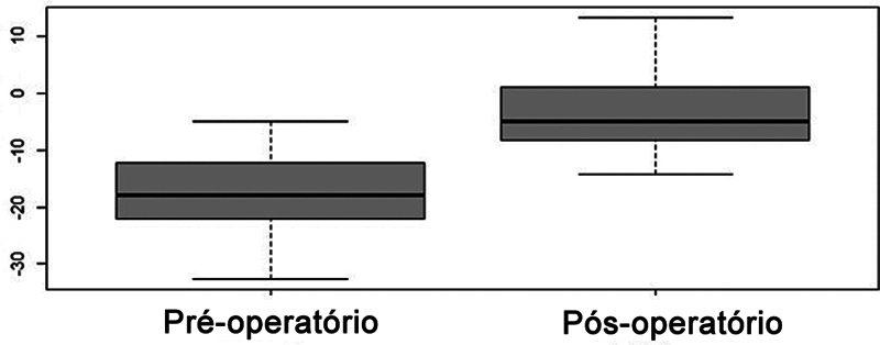 Figure 18