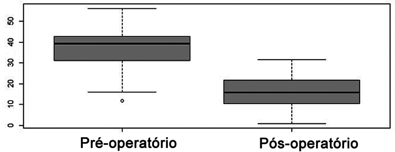 Figure 19