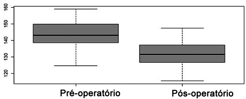 Figure 20