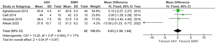 Figure 12