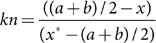 Figure 28