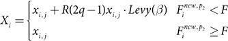 Figure 43