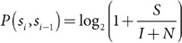 Figure 21