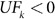 Figure 28