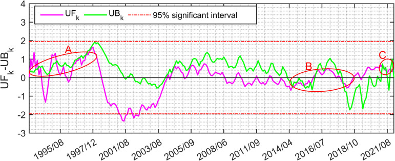 Figure 33