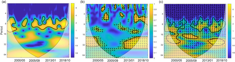 Figure 34