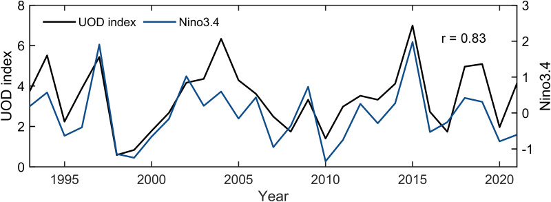 Figure 35