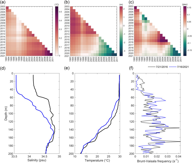Figure 38