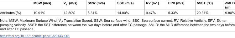 Figure 39