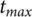 Figure 41