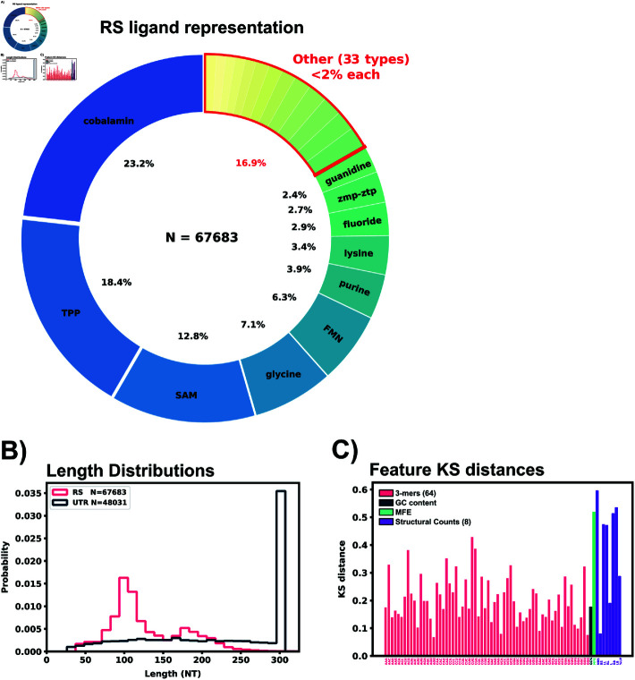 Figure 24