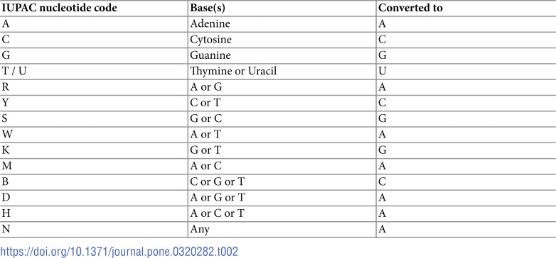 Figure 33