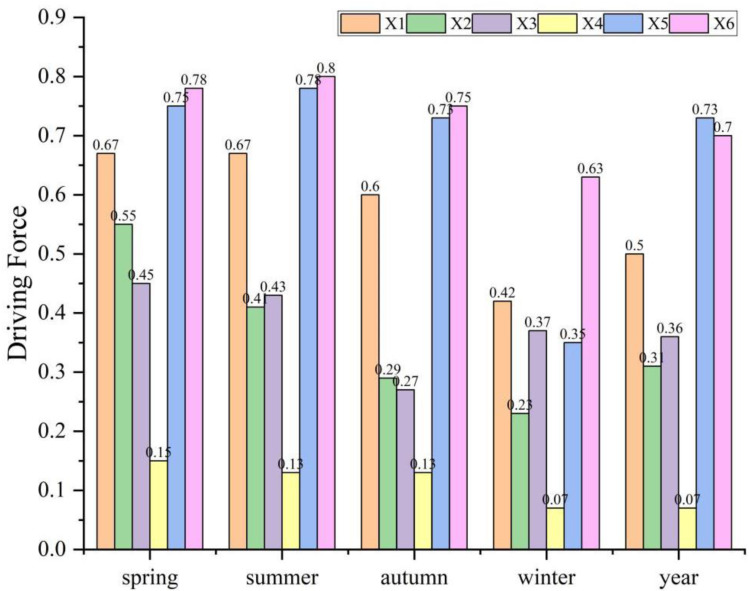Figure 22