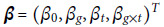 Figure 30