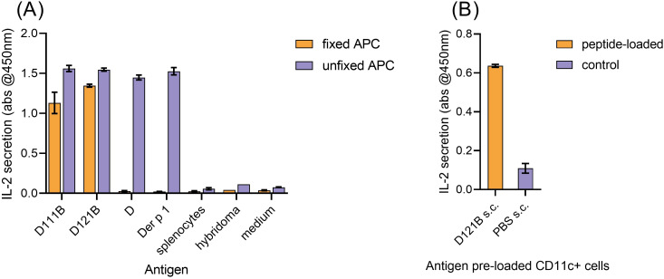 Figure 4