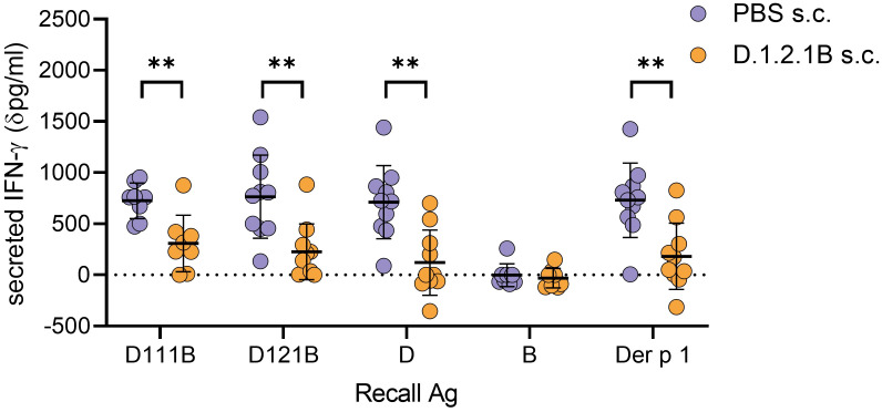 Figure 5