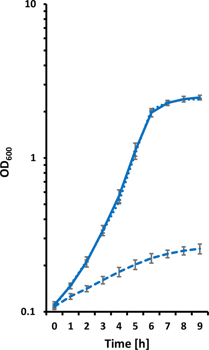 Fig. 2