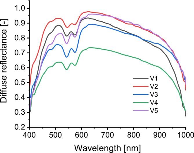 FIGURE 9