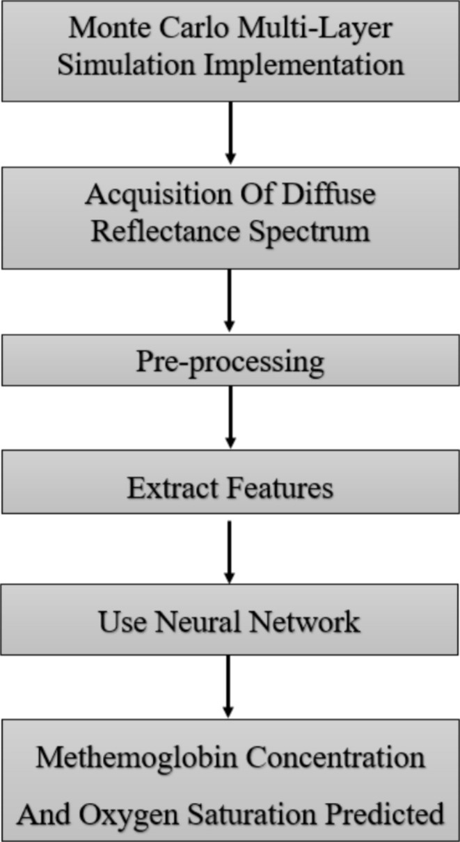 FIGURE 3
