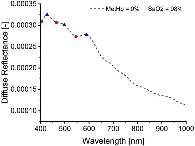 FIGURE 4