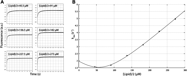 Figure 8