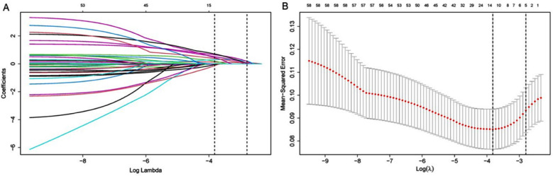 Fig.2