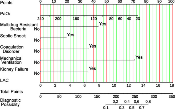 Fig.3