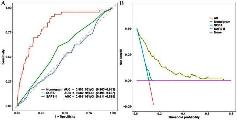 Supplementary Fig.2