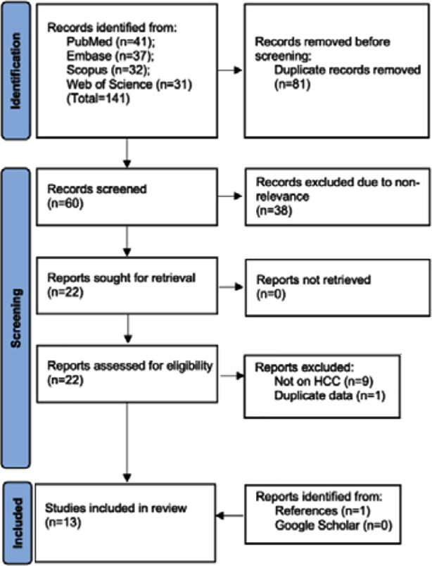 Fig.1