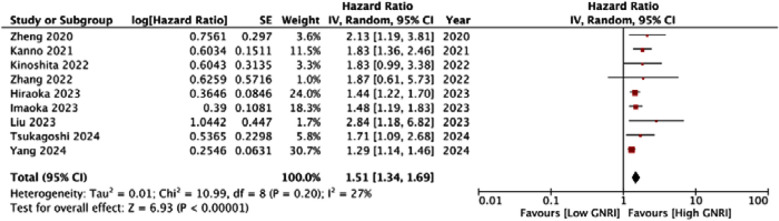 Fig.3