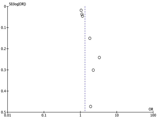 Supplementary Fig.1