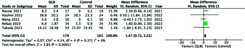 Fig.2