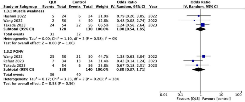 Supplementary Fig.2