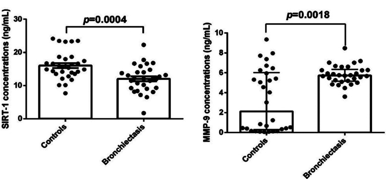 Fig.1