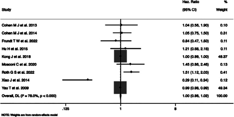 Fig.2